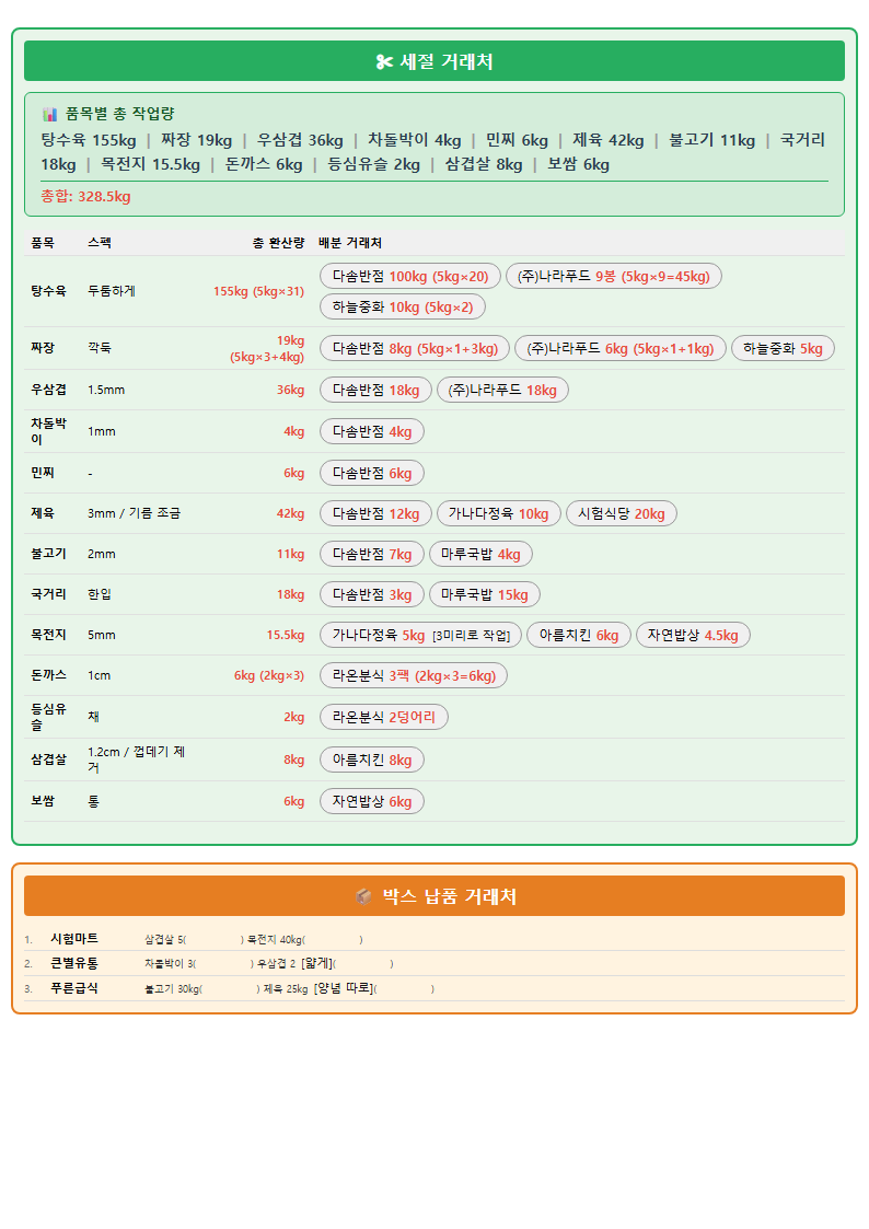 품목별 작업자용 작업지시서